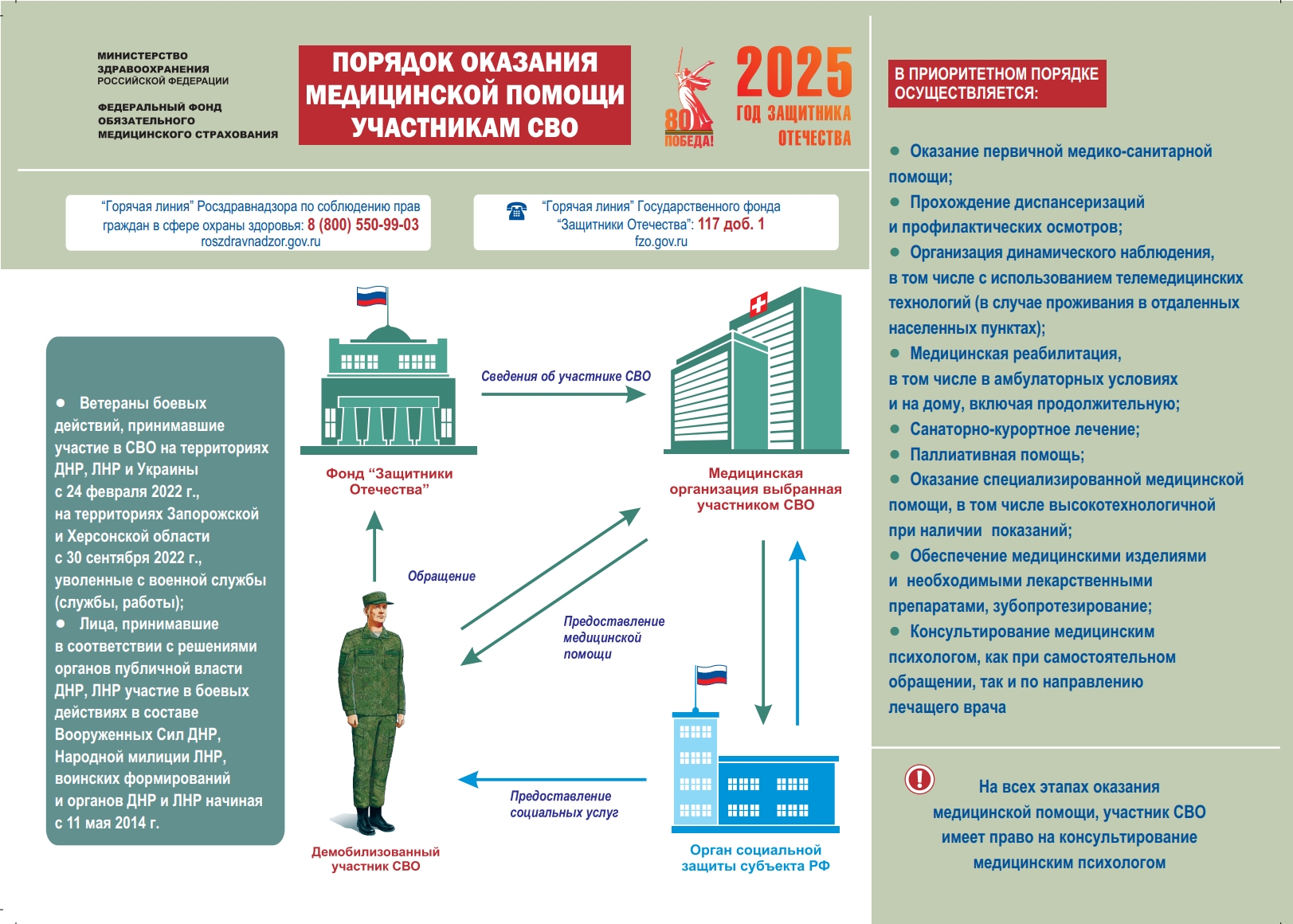 помощь участникам сво
